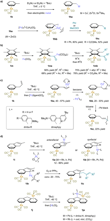 image file: d4cs00466c-s4.tif