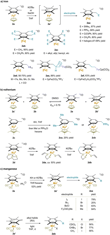 image file: d4cs00466c-s5.tif