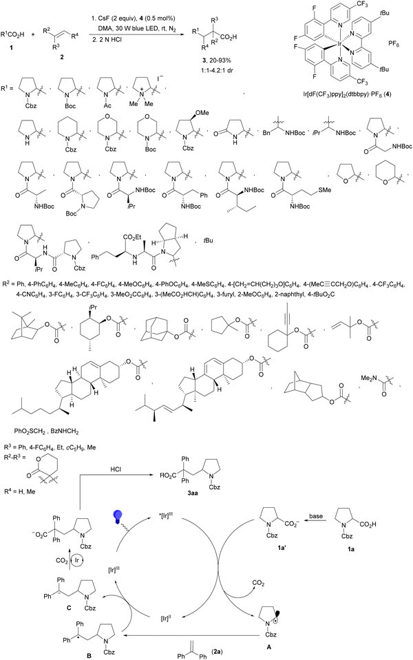 image file: d4cs01051e-s1.tif