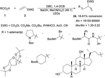 image file: d4cs01051e-s10.tif