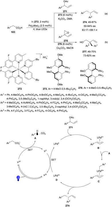 image file: d4cs01051e-s100.tif