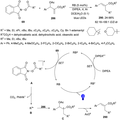 image file: d4cs01051e-s106.tif