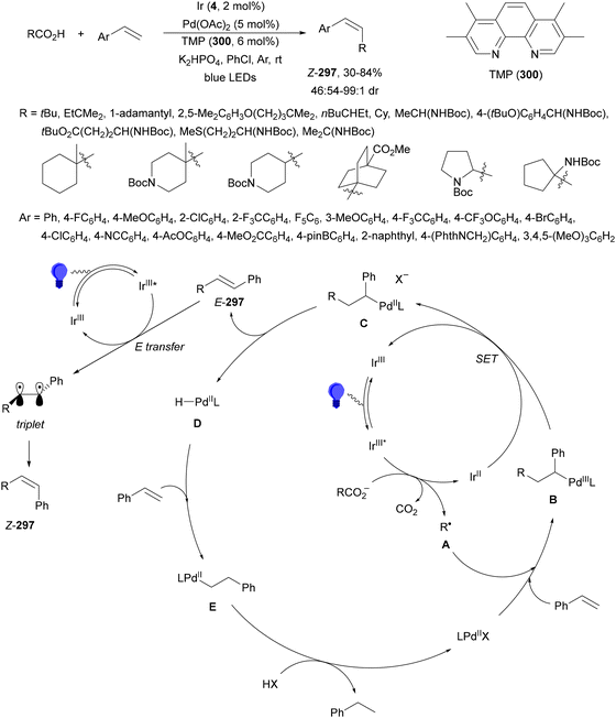 image file: d4cs01051e-s112.tif
