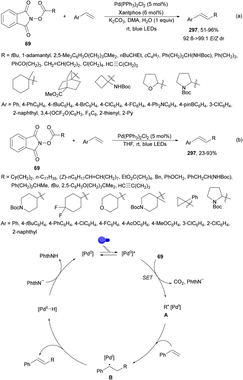 image file: d4cs01051e-s114.tif