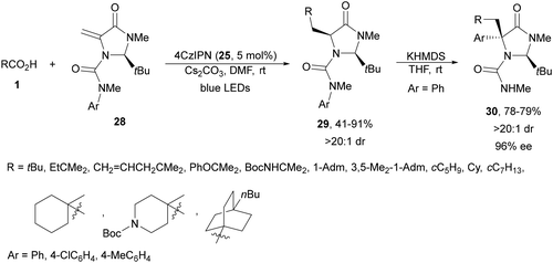 image file: d4cs01051e-s12.tif