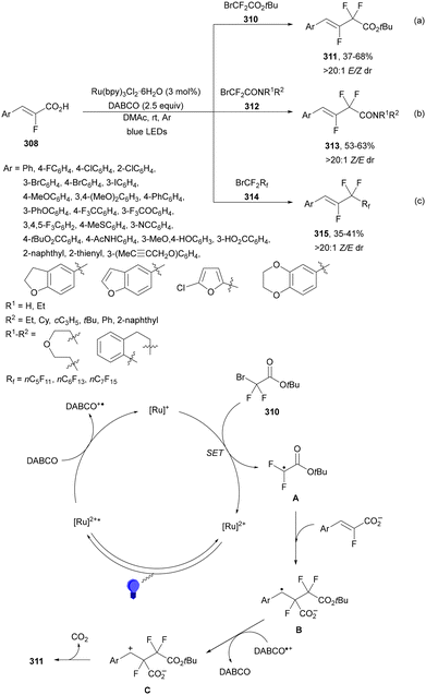 image file: d4cs01051e-s121.tif