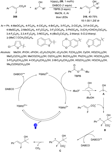 image file: d4cs01051e-s122.tif