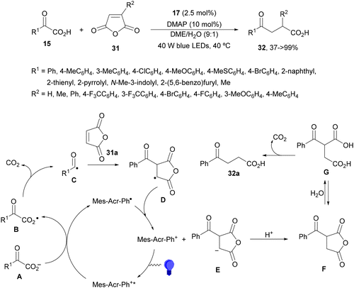 image file: d4cs01051e-s13.tif