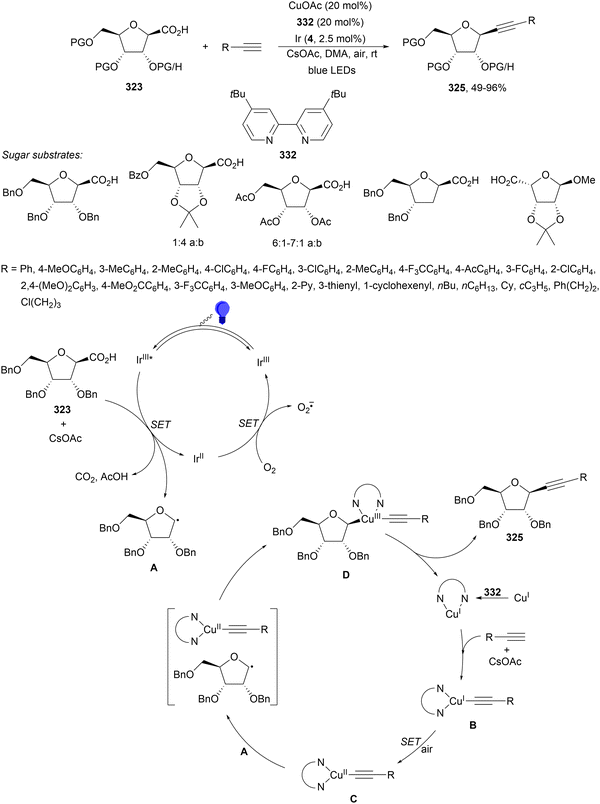 image file: d4cs01051e-s130.tif