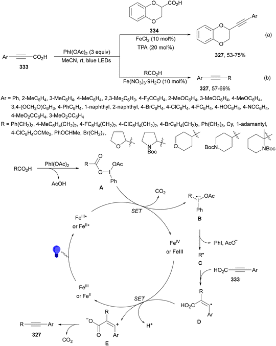 image file: d4cs01051e-s131.tif