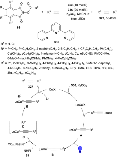image file: d4cs01051e-s133.tif