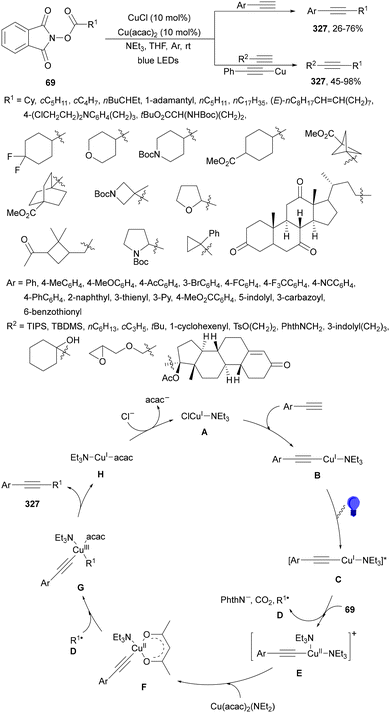 image file: d4cs01051e-s134.tif