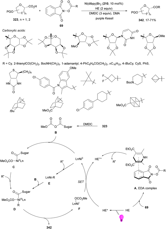 image file: d4cs01051e-s139.tif