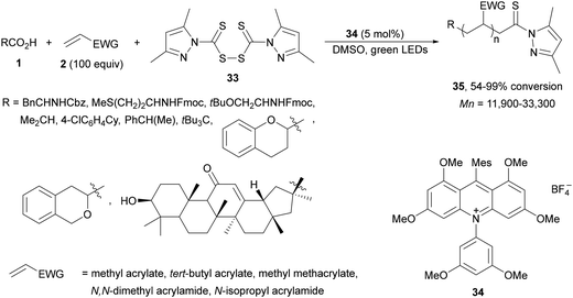 image file: d4cs01051e-s14.tif