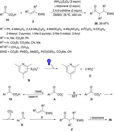 image file: d4cs01051e-s15.tif