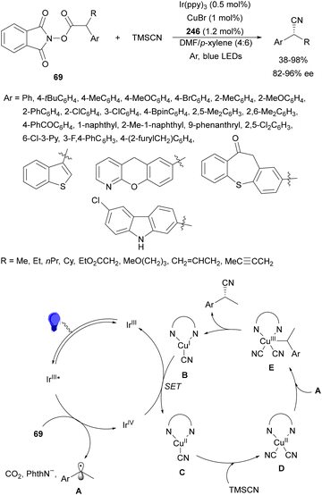 image file: d4cs01051e-s150.tif