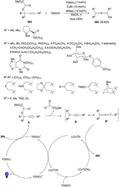 image file: d4cs01051e-s154.tif