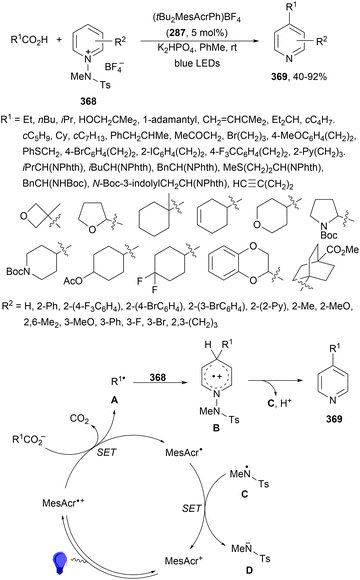image file: d4cs01051e-s163.tif