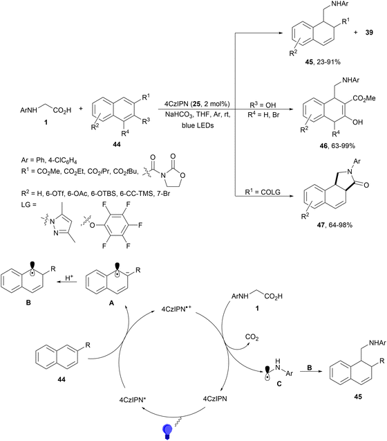 image file: d4cs01051e-s18.tif