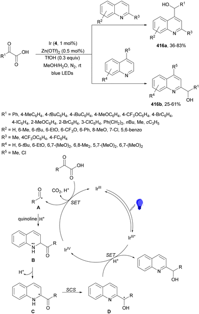 image file: d4cs01051e-s191.tif