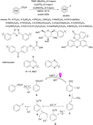 image file: d4cs01051e-s196.tif