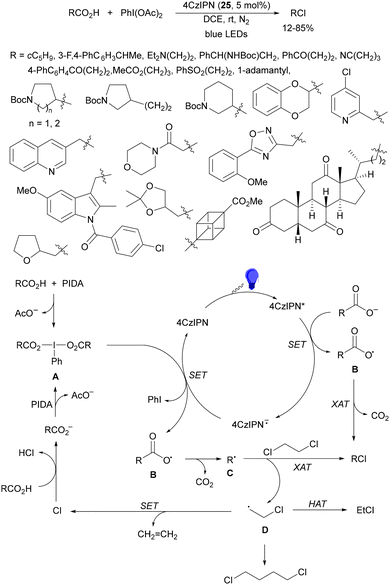 image file: d4cs01051e-s202.tif