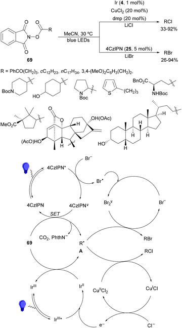 image file: d4cs01051e-s203.tif