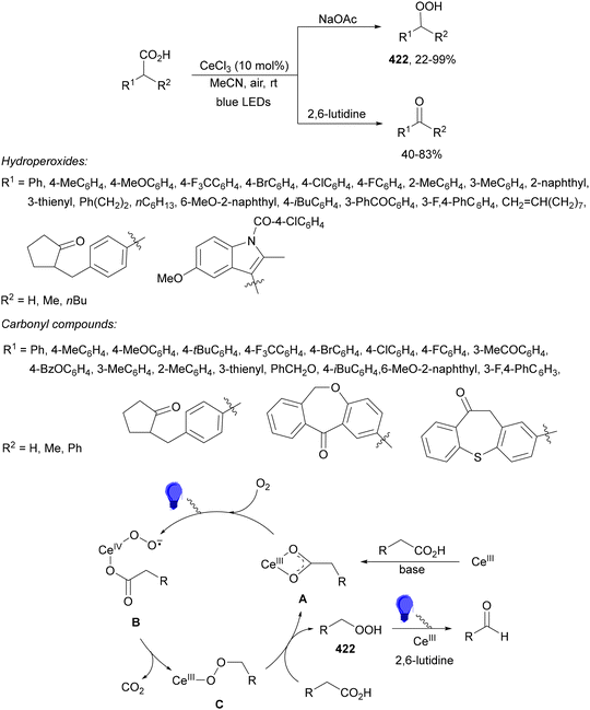 image file: d4cs01051e-s205.tif