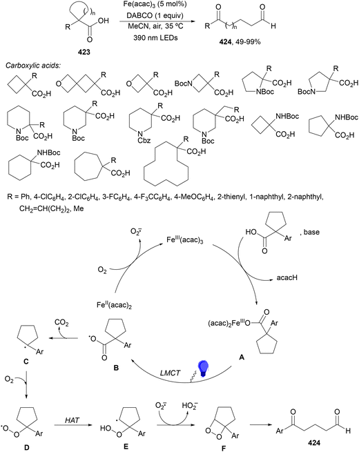 image file: d4cs01051e-s206.tif