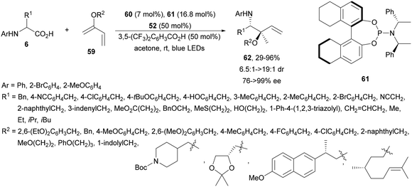 image file: d4cs01051e-s21.tif