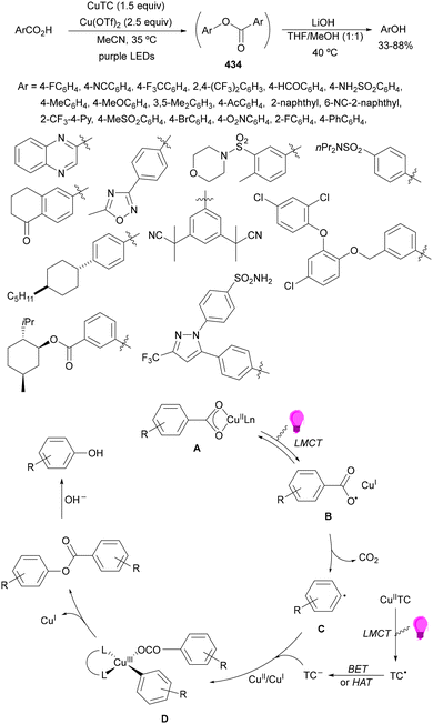 image file: d4cs01051e-s212.tif