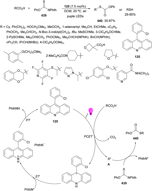 image file: d4cs01051e-s215.tif