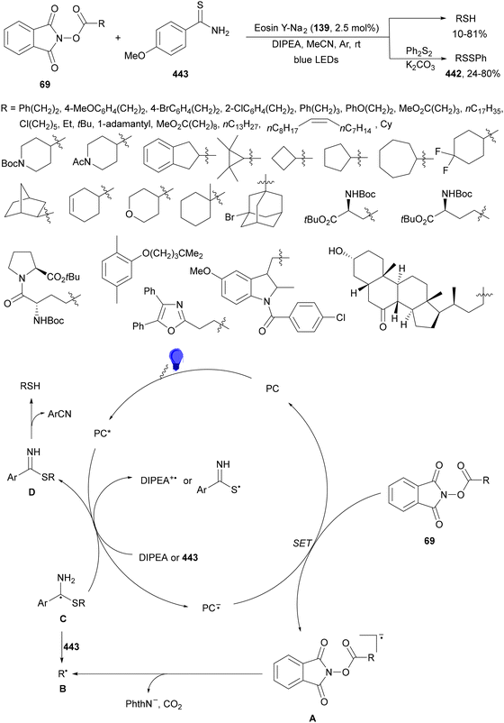 image file: d4cs01051e-s217.tif