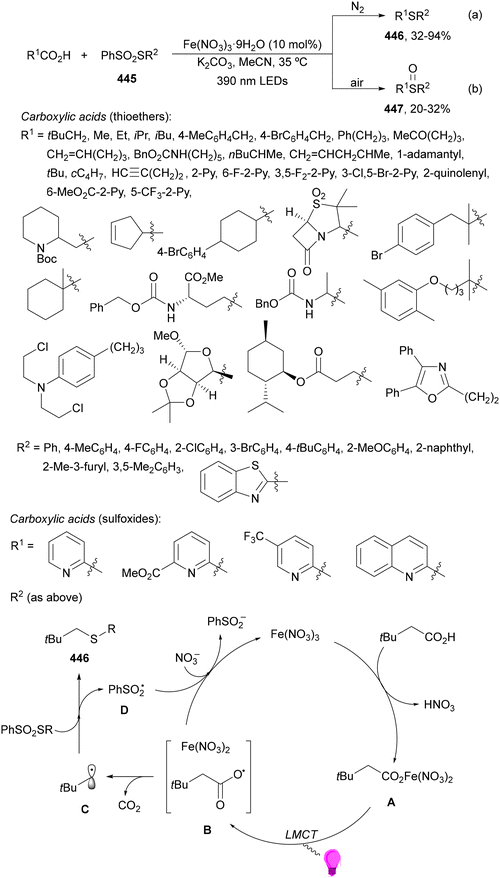 image file: d4cs01051e-s219.tif