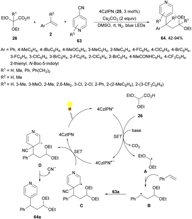image file: d4cs01051e-s22.tif