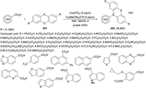 image file: d4cs01051e-s221.tif