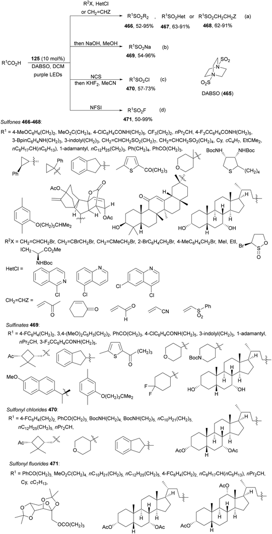 image file: d4cs01051e-s228.tif