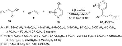 image file: d4cs01051e-s23.tif
