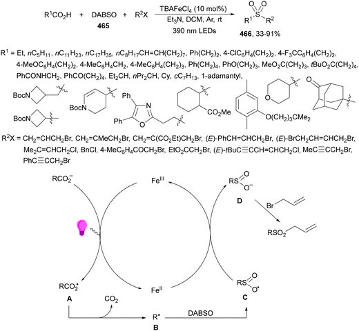 image file: d4cs01051e-s230.tif