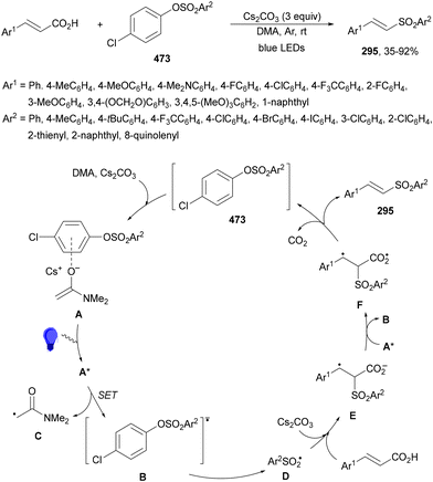 image file: d4cs01051e-s231.tif
