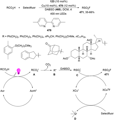 image file: d4cs01051e-s233.tif