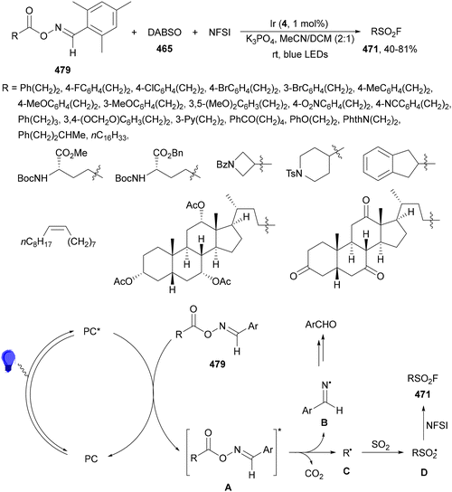 image file: d4cs01051e-s234.tif
