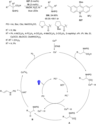 image file: d4cs01051e-s279.tif