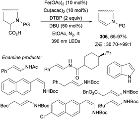 image file: d4cs01051e-s281.tif