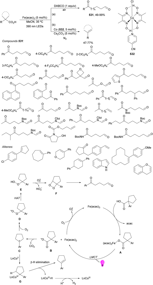 image file: d4cs01051e-s285.tif