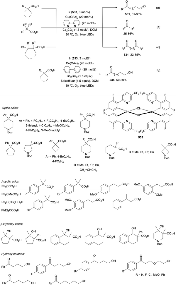 image file: d4cs01051e-s286.tif