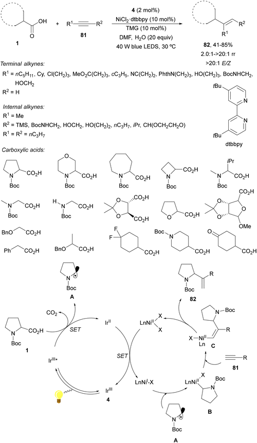 image file: d4cs01051e-s29.tif
