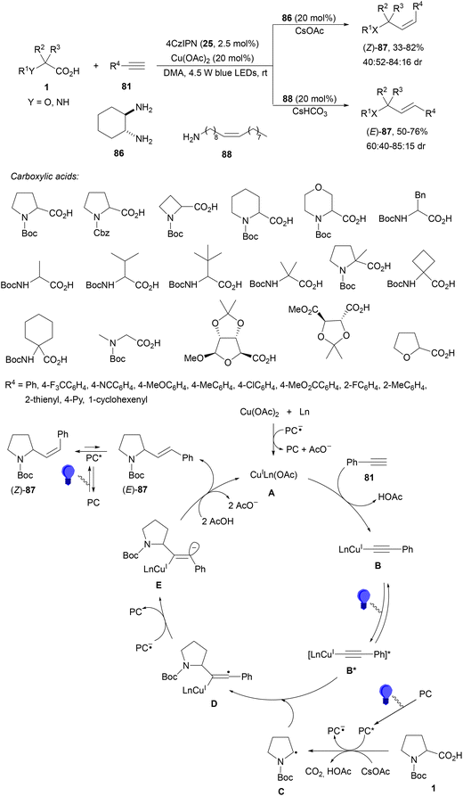 image file: d4cs01051e-s31.tif