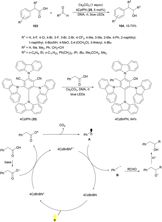 image file: d4cs01051e-s37.tif