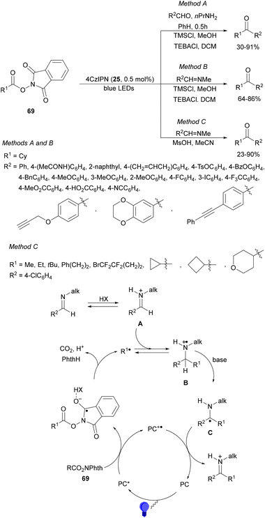 image file: d4cs01051e-s48.tif